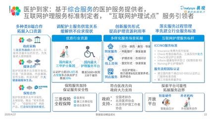 易觀《2020年中國(guó)互聯(lián)網(wǎng)護(hù)理行業(yè)專題分析》 探索數(shù)字醫(yī)療新藍(lán)海